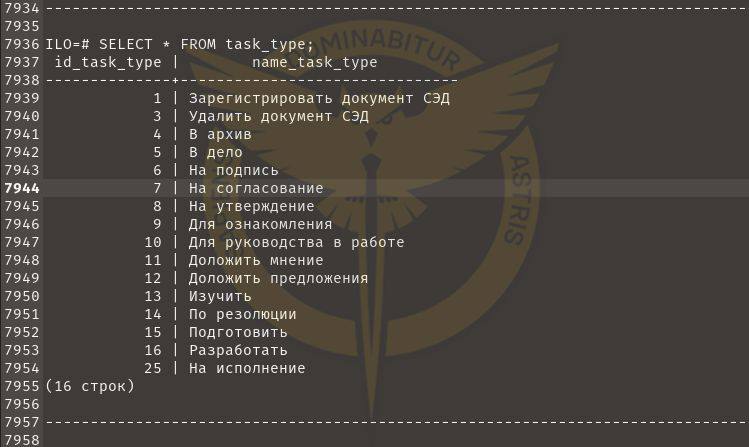 Софтуерът и секретни документи: Хакерите на ГУР хакнаха сървърите на Министерството на отбраната на Руската федерация