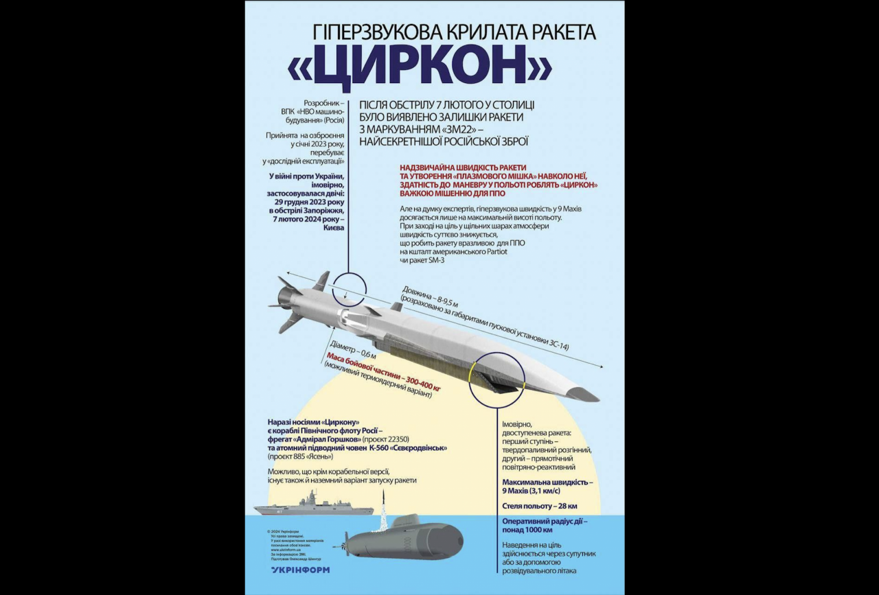 Руската федерация модернизира “Циркон”, който се оказа хиперзвуков и по-добър от “Кинжал” — Defense Express