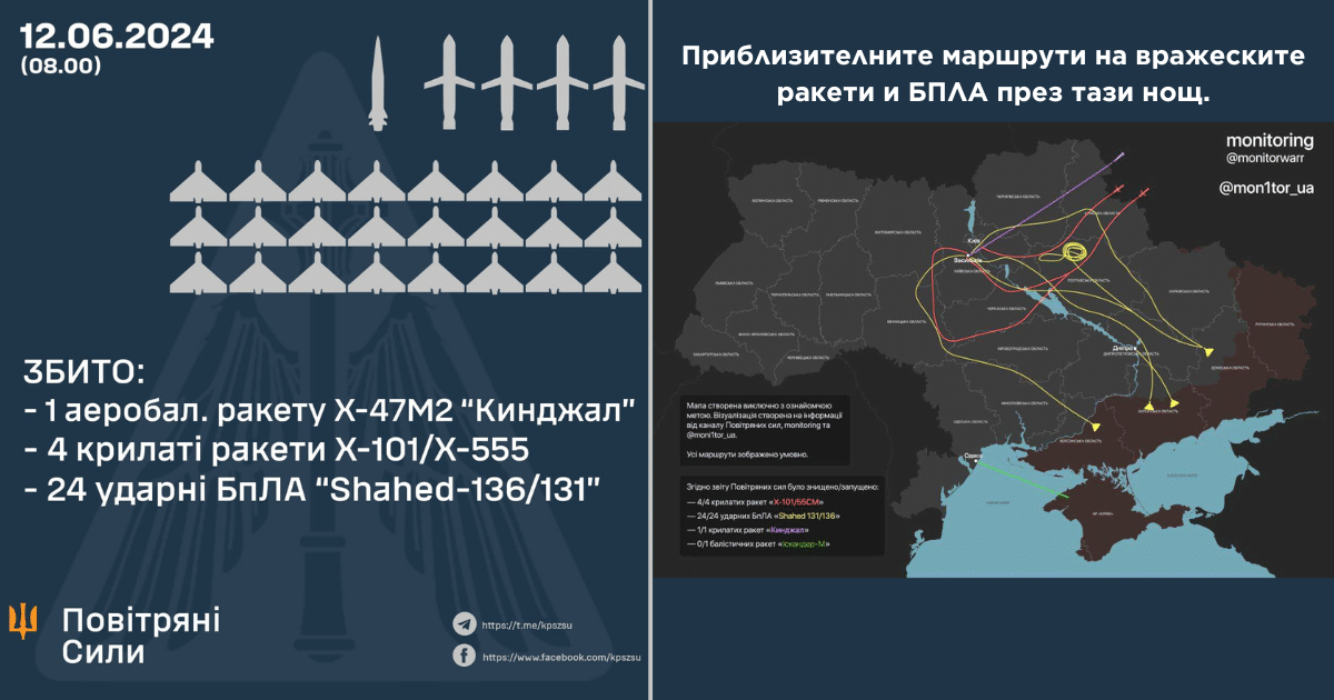 В нощта на 12 юни 2024 г. окупаторите нанесоха ракетен и въздушен удар по Украйна, използвайки ракети с въздушно и наземно базиране, както и ударни БЛА.
