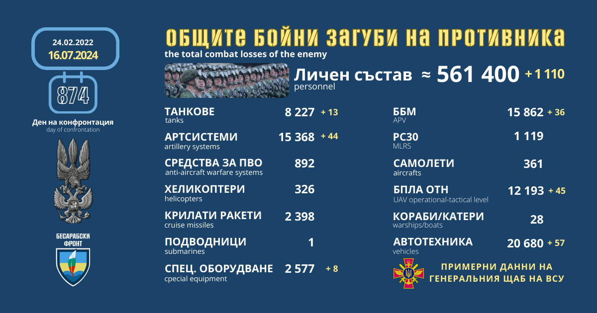 Оперативна информация от генералния щаб на ВСУ за 16 юли 2024