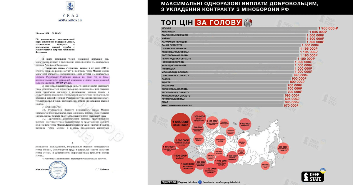 Изглежда, че Русия хвърля всичките си пари за войната с Украйна.