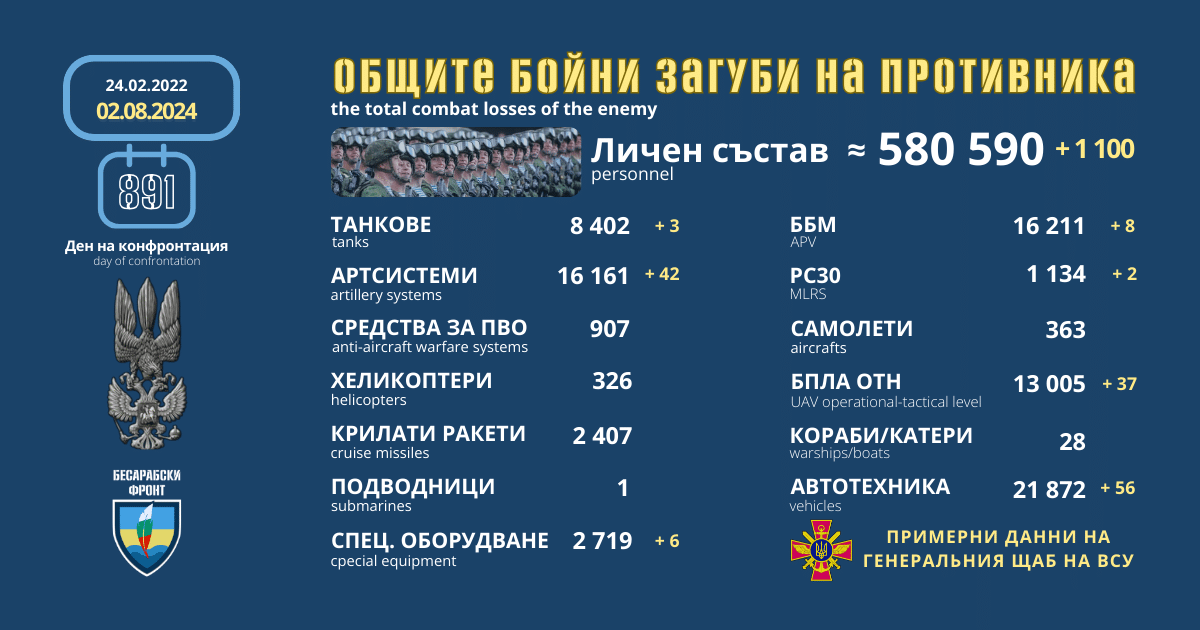 Оперативна информация от генералния щаб на ВСУ за 2 август 2024