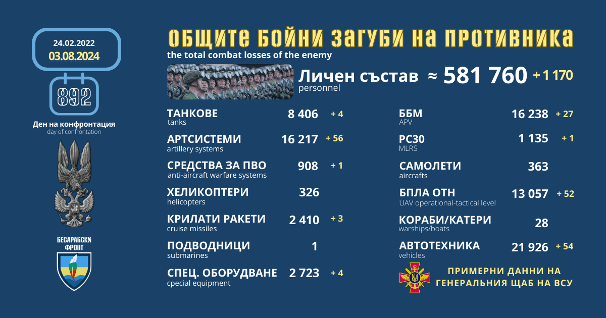 Оперативна информация от генералния щаб на ВСУ за 3 август 2024