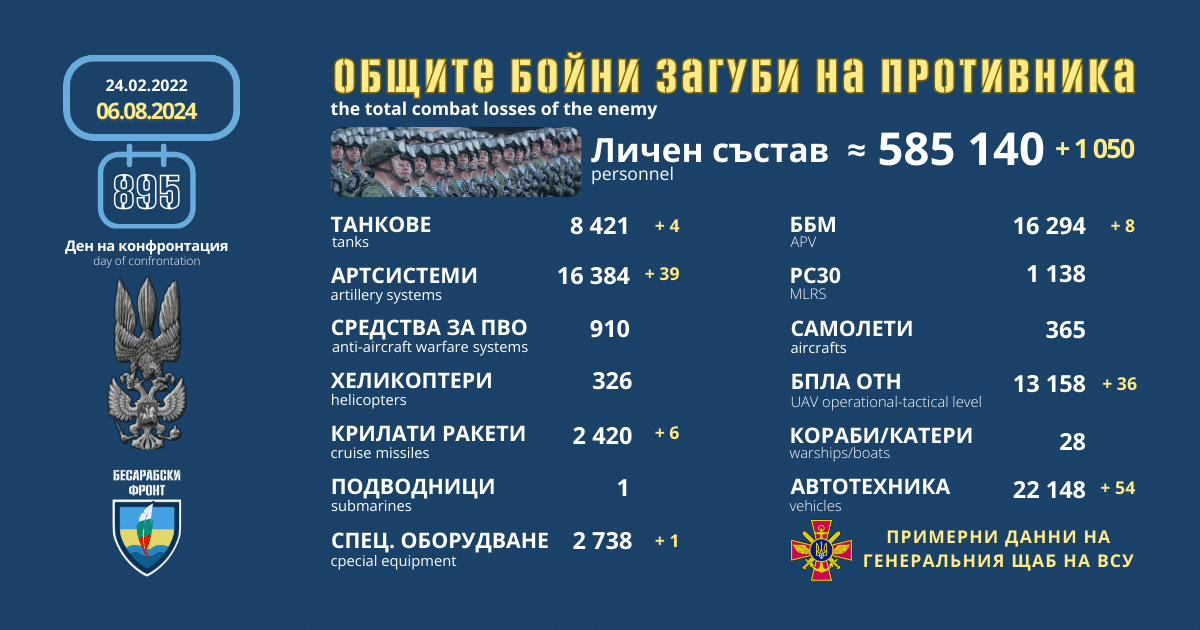 Оперативна информация от генералния щаб на ВСУ за 6 август 2024