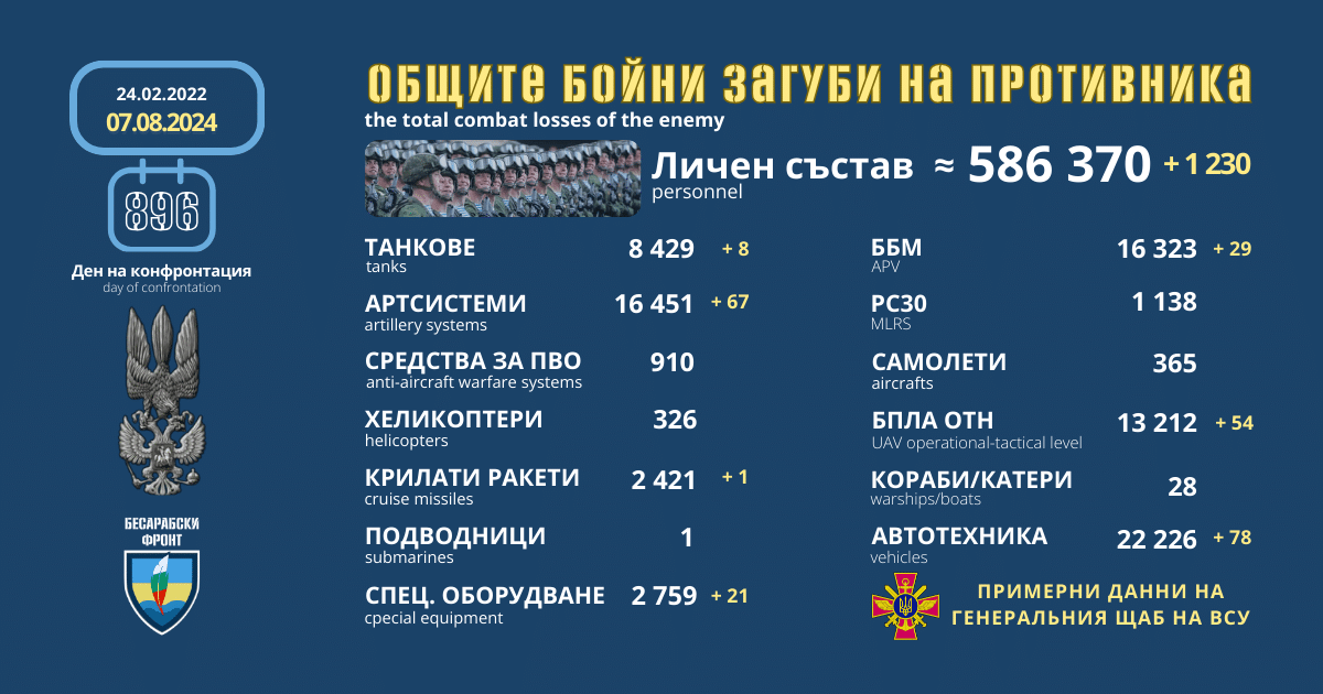 Оперативна информация от генералния щаб на ВСУ за 7 август 2024