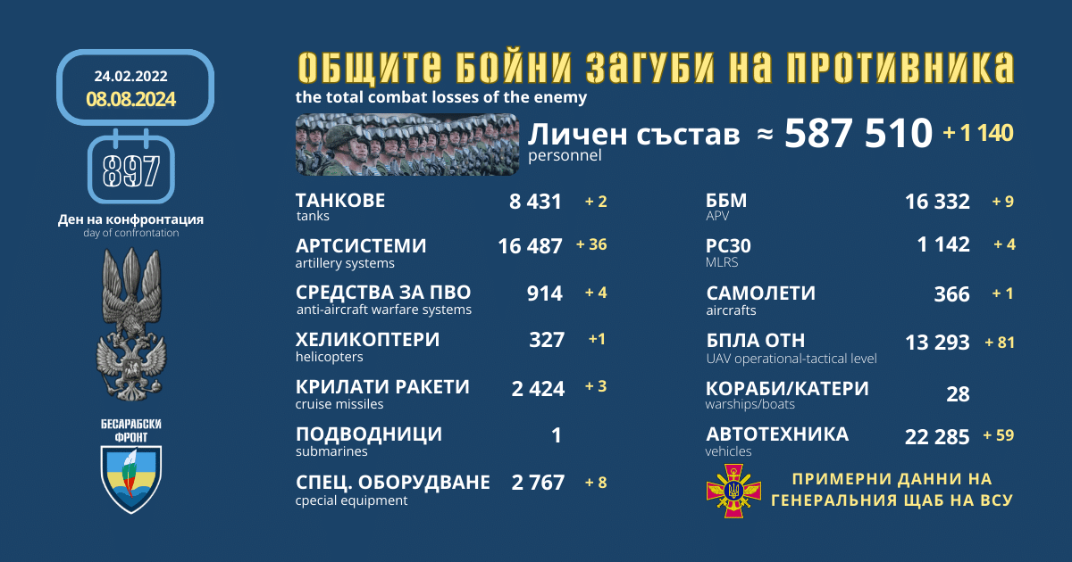 Оперативна информация от генералния щаб на ВСУ за 8 август 2024