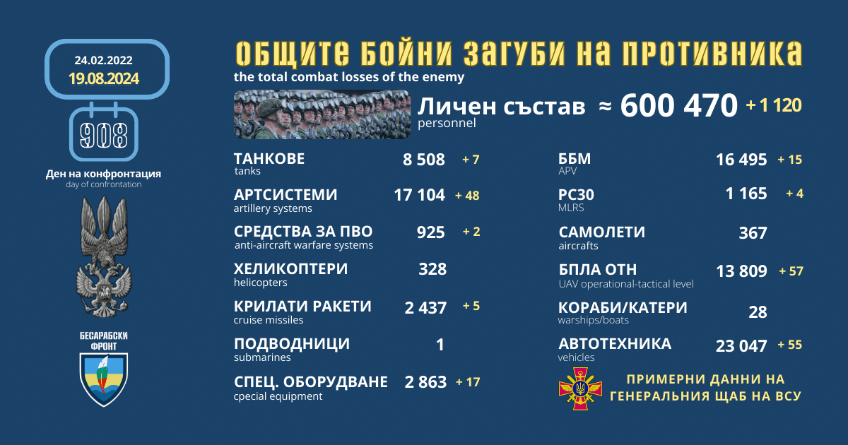 Оперативна информация от генералния щаб на ВСУ за 19 август 2024