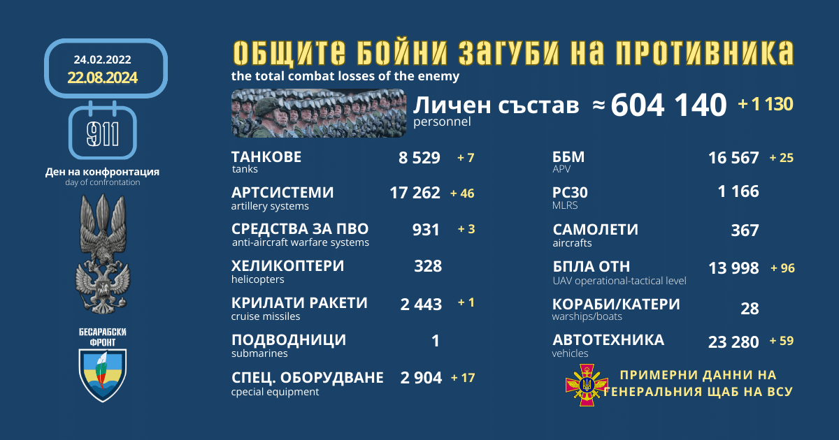 Оперативна информация от генералния щаб на ВСУ за 22 август 2024