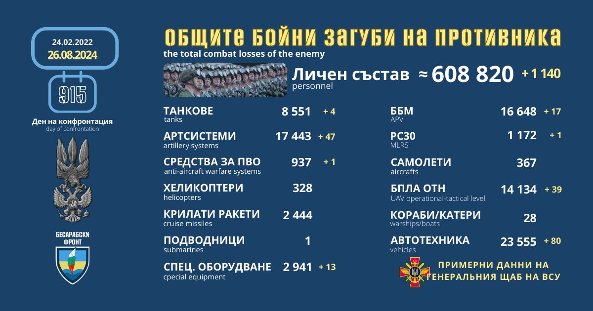 Оперативна информация от генералния щаб на ВСУ за 26 август 2024