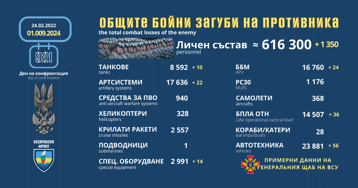 Оперативна информация от генералния щаб на ВСУ за 01 септември 2024