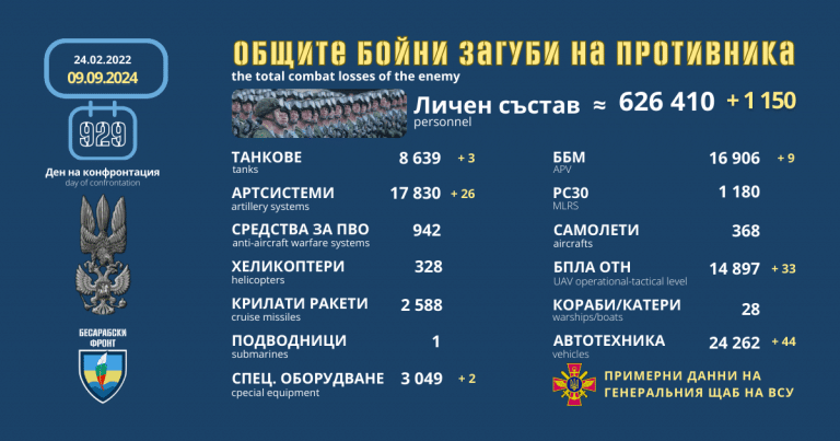 Оперативна информация от генералния щаб на ВСУ за 9 септември 2024