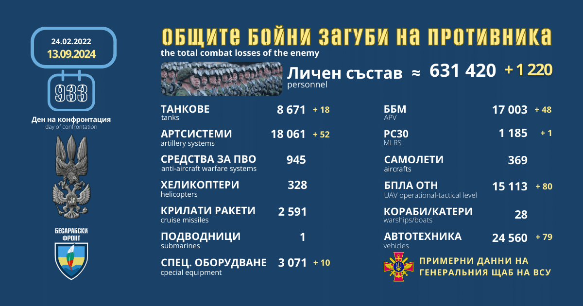 Оперативна информация от генералния щаб на ВСУ за 13 септември 2024