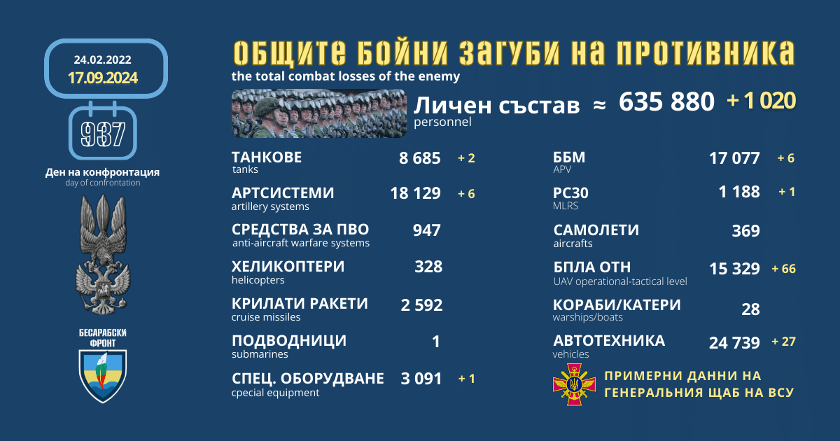 Оперативна информация от генералния щаб на ВСУ за 17 септември 2024