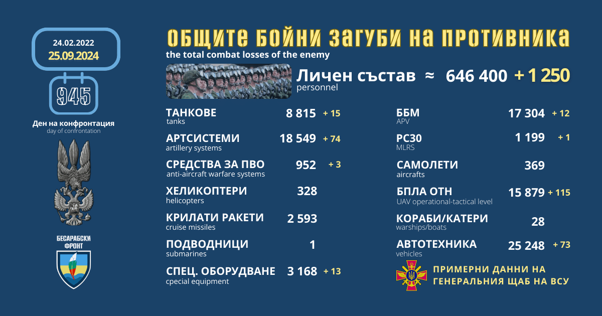 Оперативна информация от генералния щаб на ВСУ за 25 септември 2024