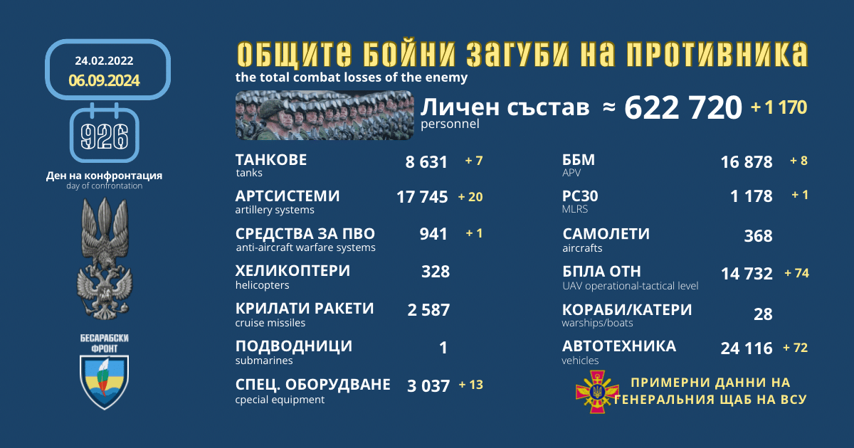 Оперативна информация от генералния щаб на ВСУ за 6 септември 2024