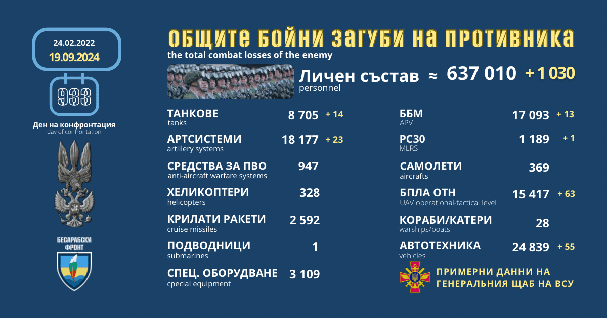 Оперативна информация от генералния щаб на ВСУ за 19 септември 2024