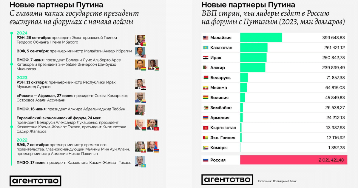 12 „приятели“ на Путин: с кои държавни ръководители се е изявявал руският диктатор от началото на пълномащабната война срещу Украйна?