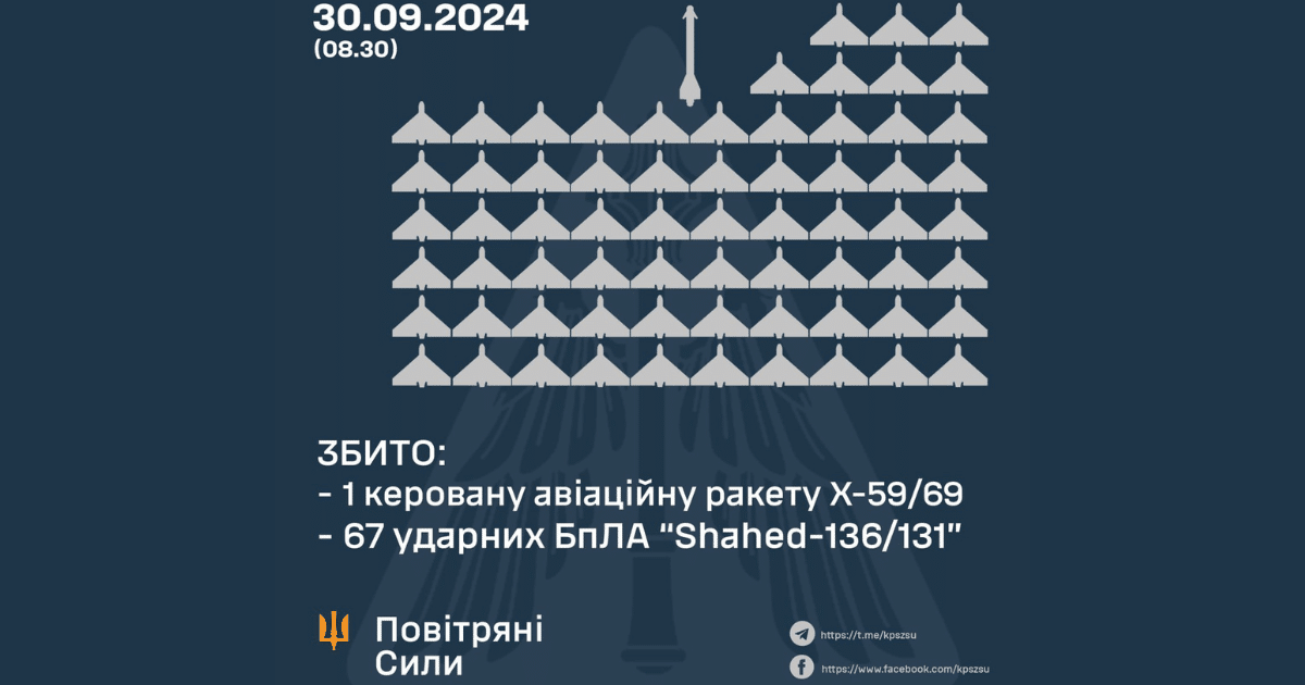 Силите за ПВО свалиха 67 БПЛА