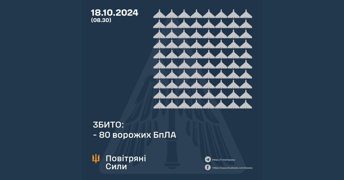 Русия изстреля 135 дрона камикадзе “Шахед” в Украйна