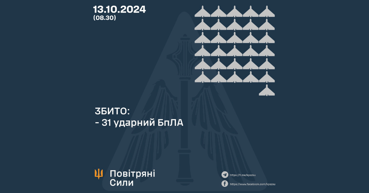 Свалени са 31 ударни БПЛА