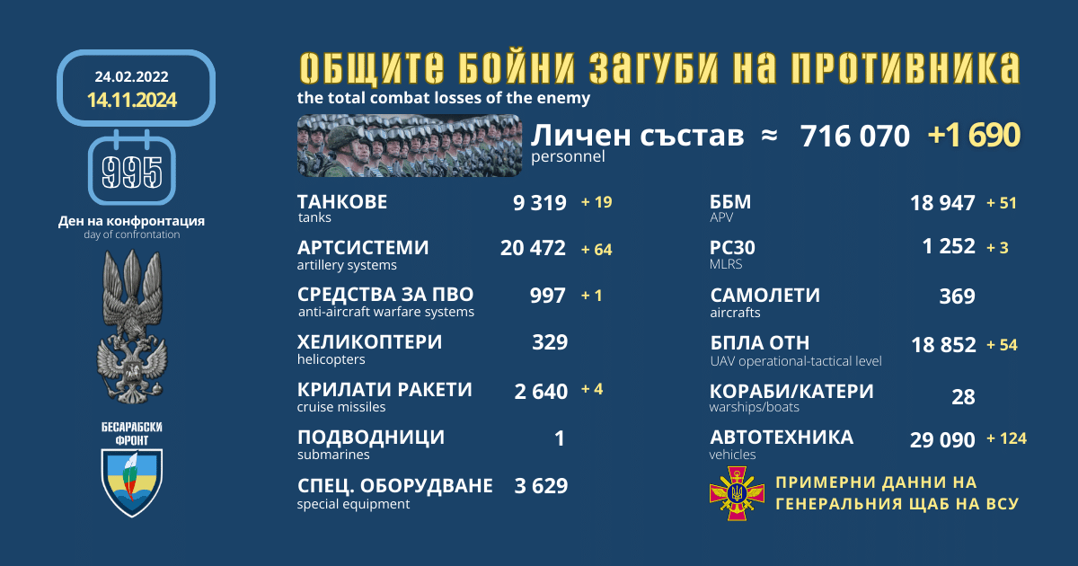 Оперативна информация от генералния щаб на ВСУ за 14 ноември 2024