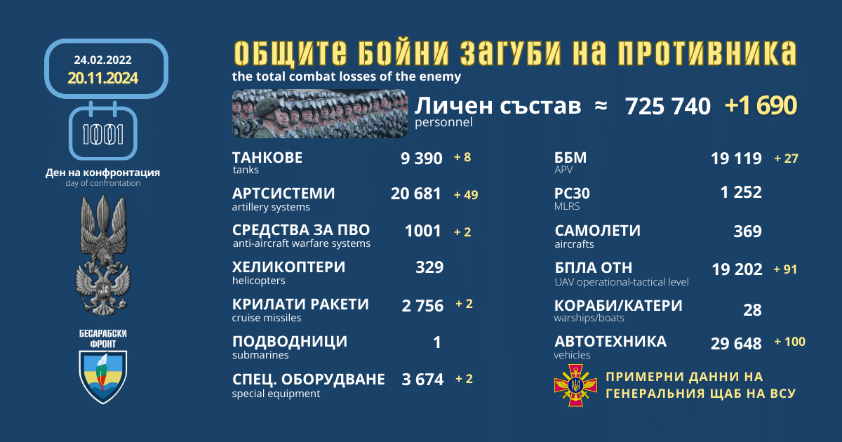 Оперативна информация от генералния щаб на ВСУ за 20 ноември 2024