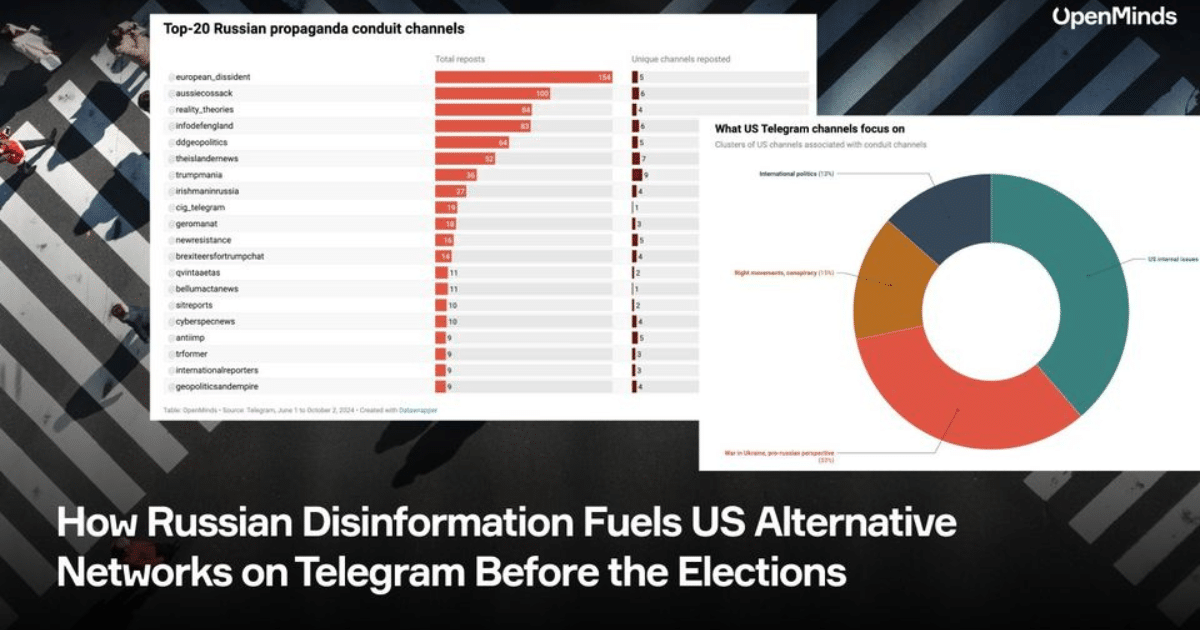 В ново разследване на OpenMinds беше разкрита кампания за дезинформация, която Русия провежда чрез Telegram с цел да повлияе на общественото мнение в САЩ преди изборите