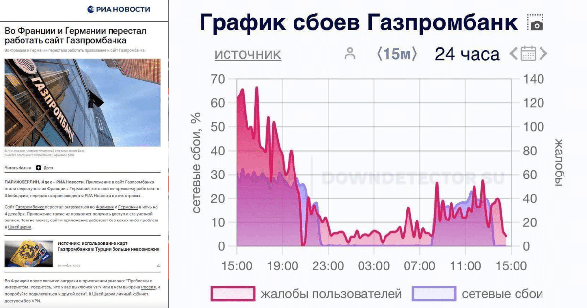 ГУР парализира работата на една от най-големите банки в Русия