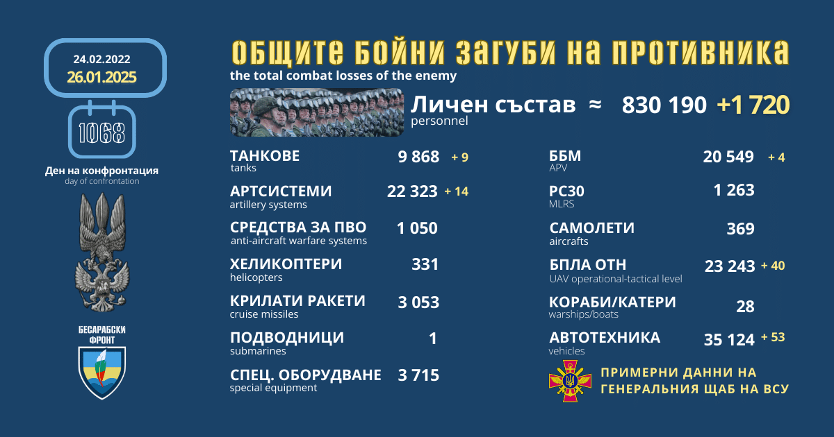 Оперативна информация от генералния щаб на ВСУ за 26 януари 2025