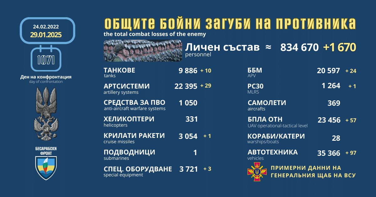 Оперативна информация от генералния щаб на ВСУ за 29 януари 2025