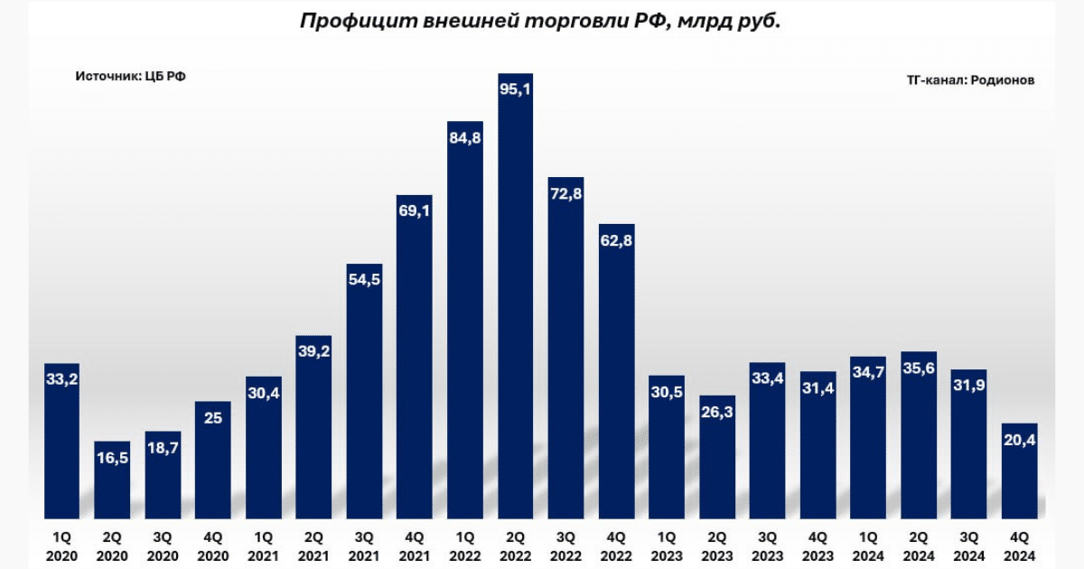 Търговски баланс – на минимум от пандемията COVID-19