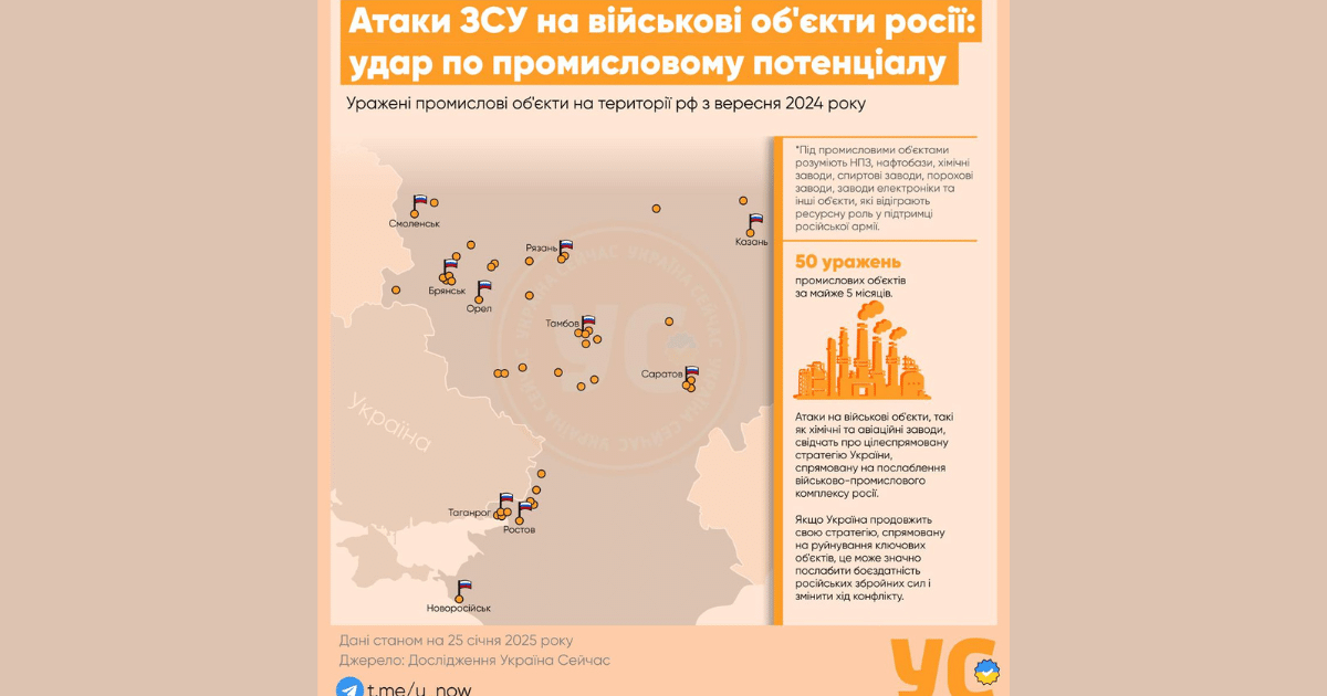 50 авиационни заводи, НПЗ и други промишлени обекти бяха атакувани от Украйна в Русия за почти 5 месеца: защо това се прави и какви са последствията за РФ