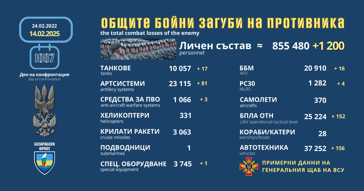 Оперативна информация от генералния щаб на ВСУ за 14 февруари 2025