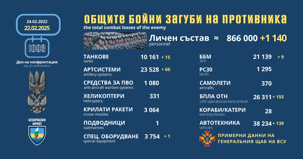 Оперативна информация от генералния щаб на ВСУ за 22 февруари 2025