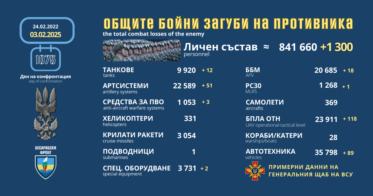 Оперативна информация от генералния щаб на ВСУ за 3 февруари 2025