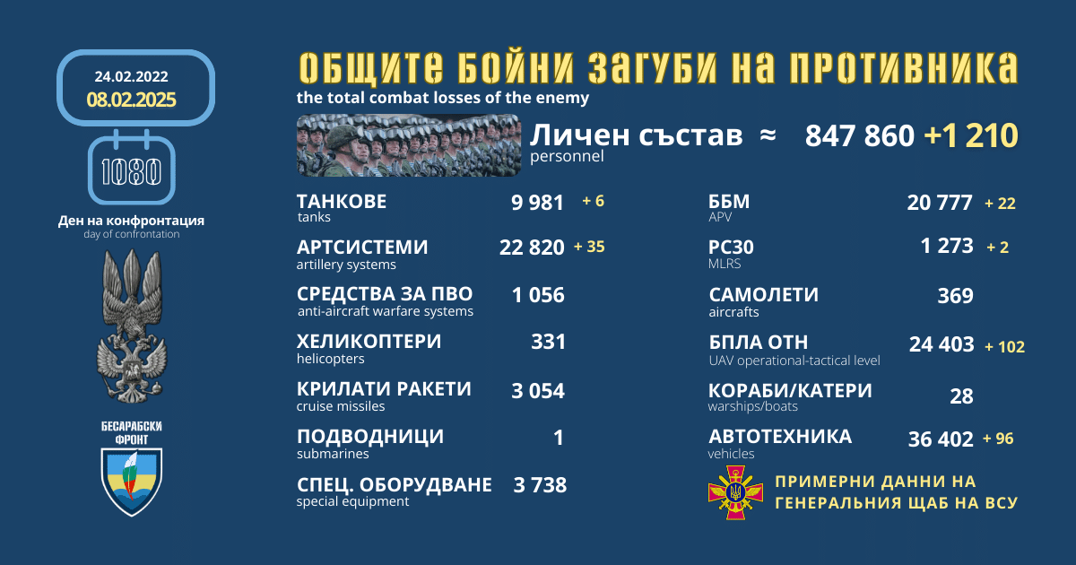 Оперативна информация от генералния щаб на ВСУ за 8 февруари 2025