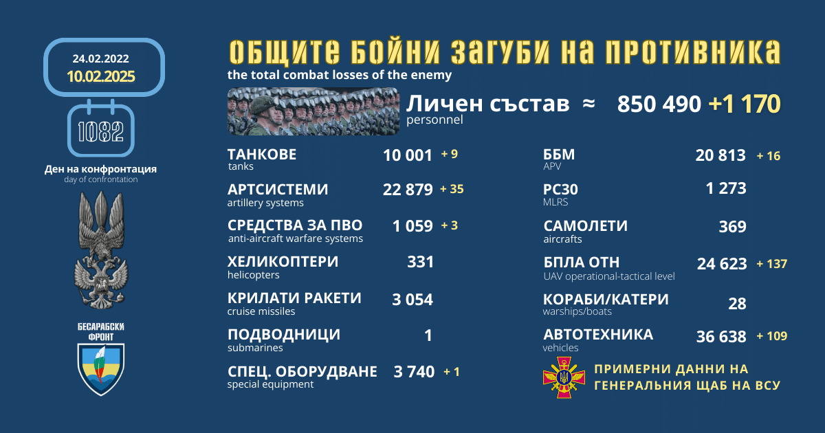 Оперативна информация от генералния щаб на ВСУ за 10 февруари 2025