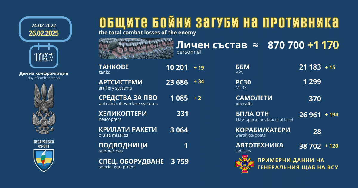 Оперативна информация от генералния щаб на ВСУ за 26 февруари 2025