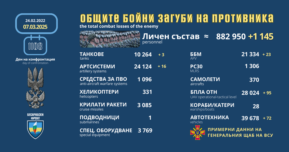 Оперативна информация от генералния щаб на ВСУ за 7 март 2025