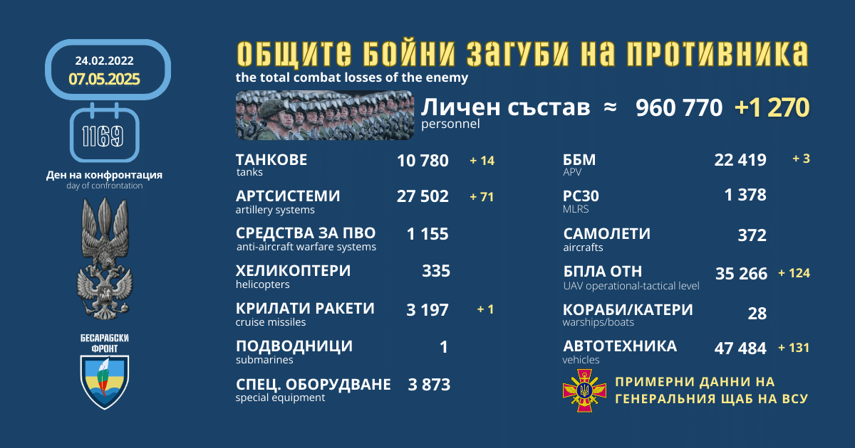 Оперативна информация от генералния щаб на ВСУ за 7 май 2025