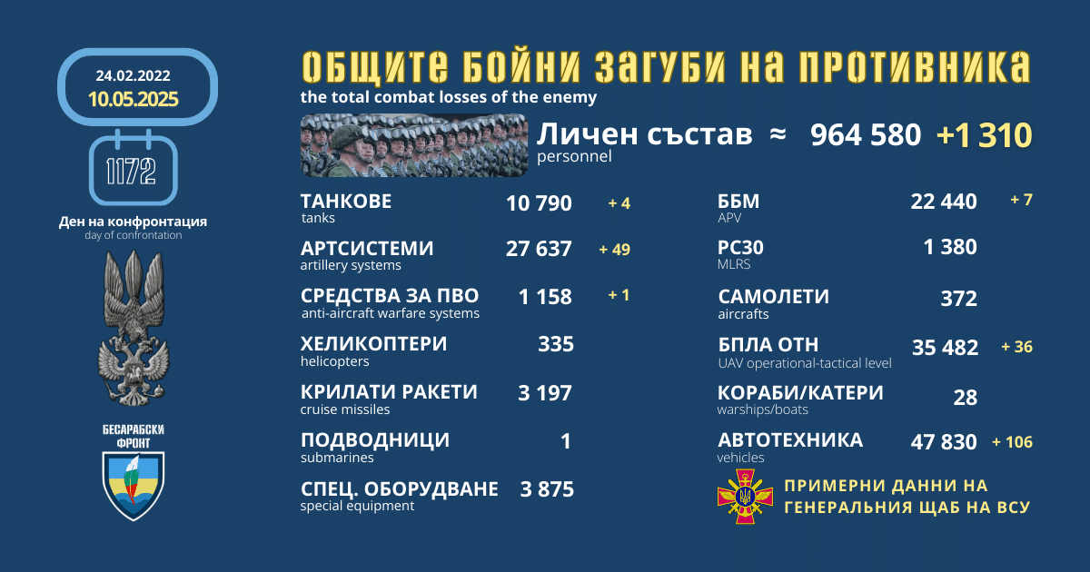 Оперативна информация от генералния щаб на ВСУ за 10 май 2025