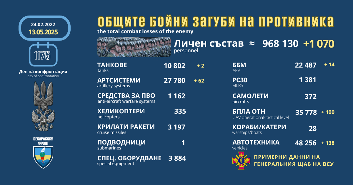 Оперативна информация от генералния щаб на ВСУ за 13 май 2025