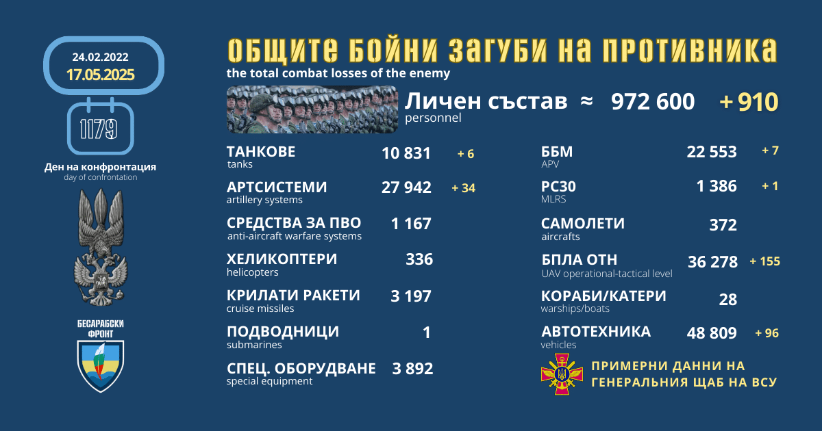 Оперативна информация от генералния щаб на ВСУ за 17 май 2025