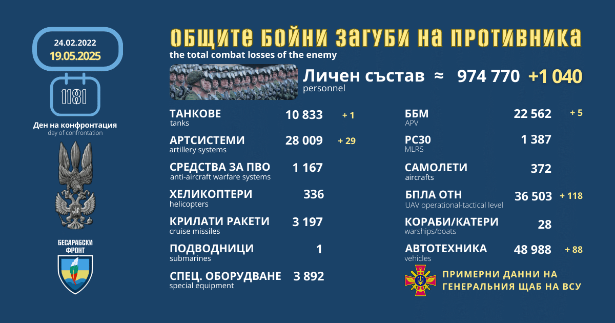 Оперативна информация от генералния щаб на ВСУ за 19 май 2025