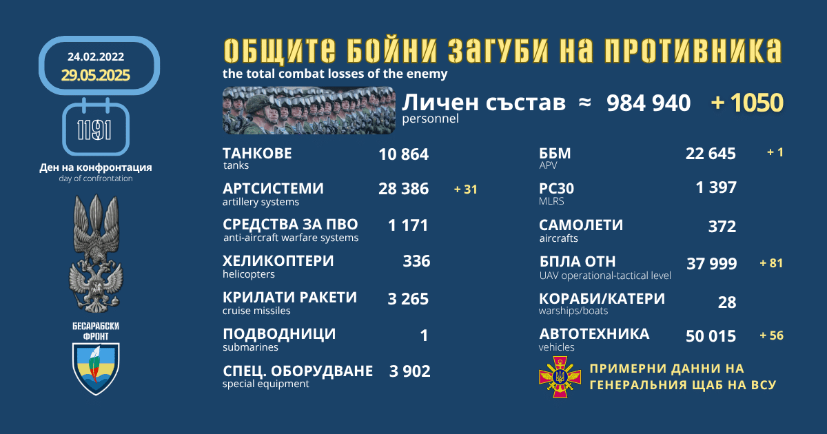 Оперативна информация от генералния щаб на ВСУ за 29 май 2025