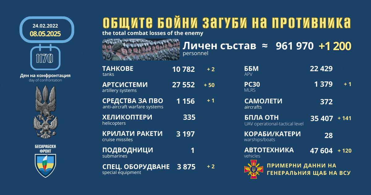 Оперативна информация от генералния щаб на ВСУ за 8 май 2025