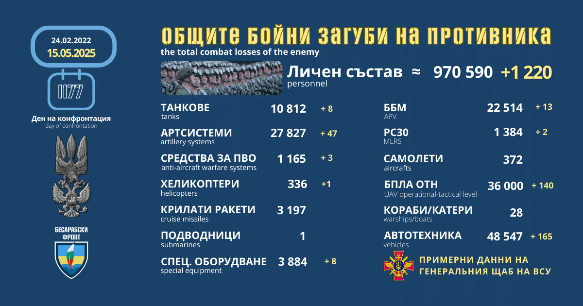 Оперативна информация от генералния щаб на ВСУ за 15 май 2025