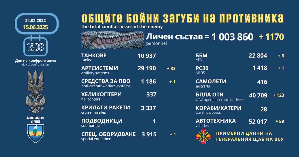 Оперативна информация от генералния щаб на ВСУ за 15 юни 2025