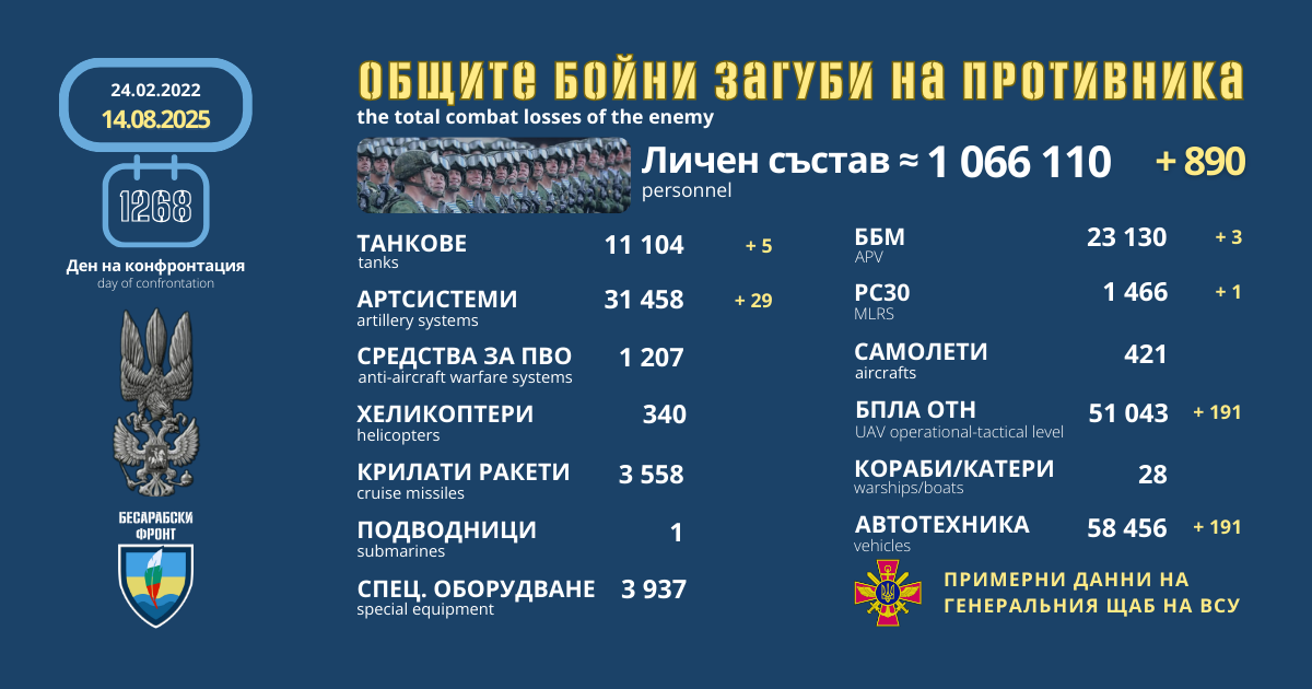 Оперативна информация от генералния щаб на ВСУ за 14 август 2025
