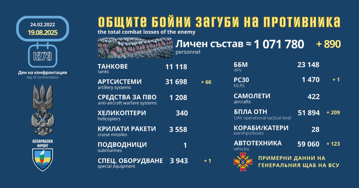 Оперативна информация от генералния щаб на ВСУ за 19 август 2025